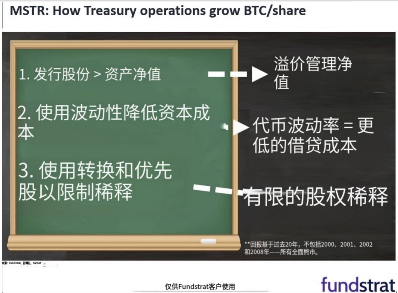 Coin price rise vs reserve strategy: Who has more credit for driving Bitcoin company stock prices to soar?