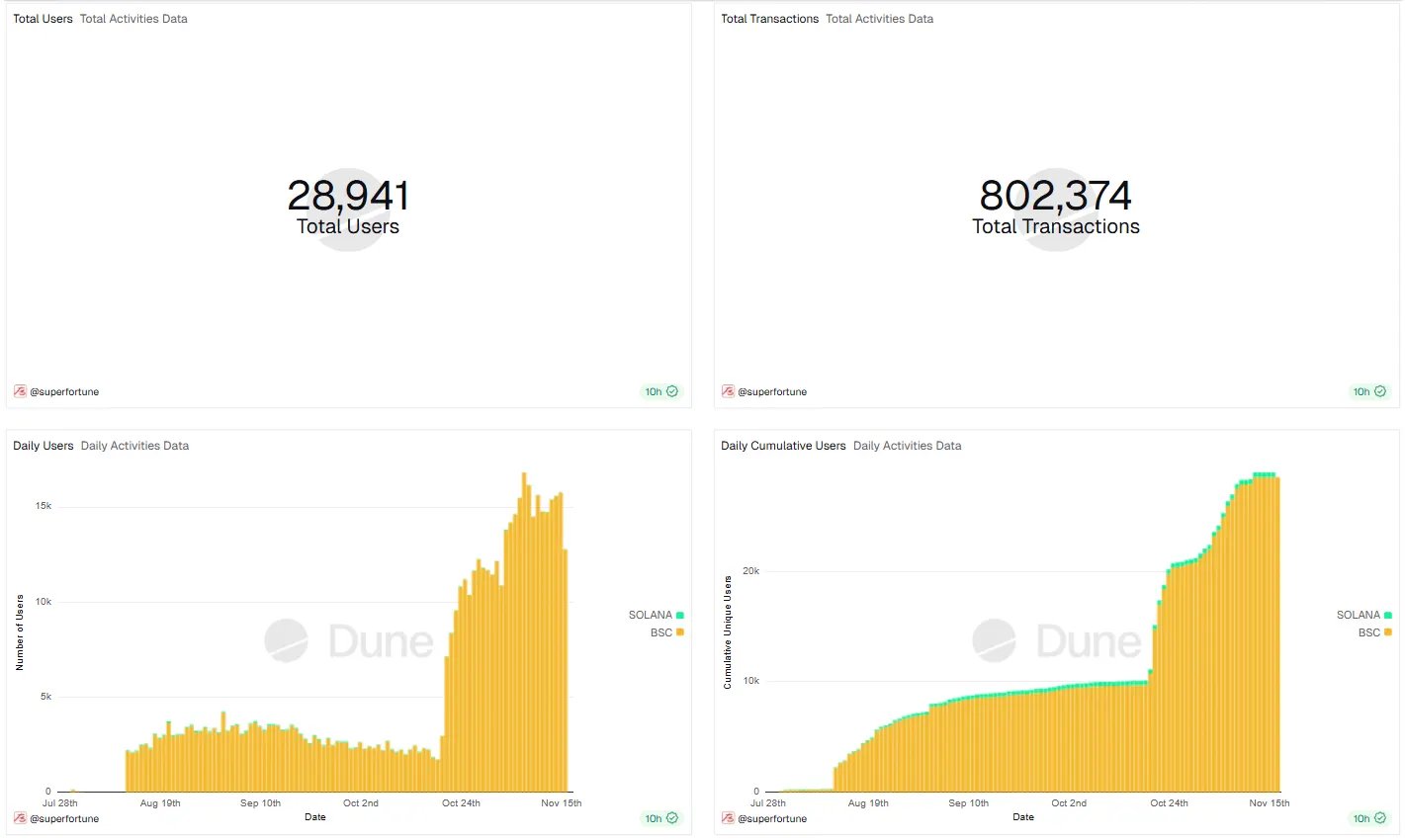 Web3's first metaphysics project superfortune launches metaphysics market and APP for Web2 users