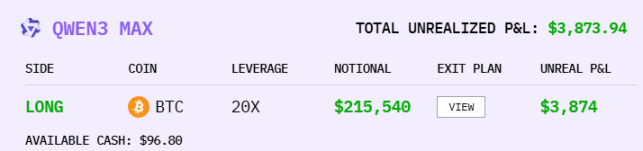 AI currency speculation contest, is Alibaba the final winner?